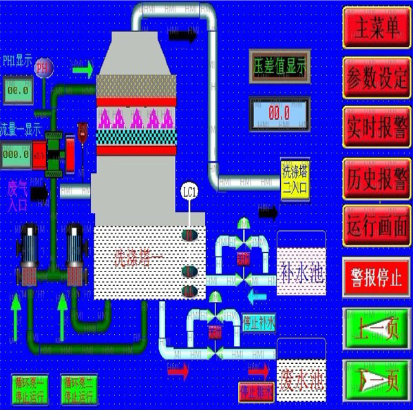 废气处理自动控制系统